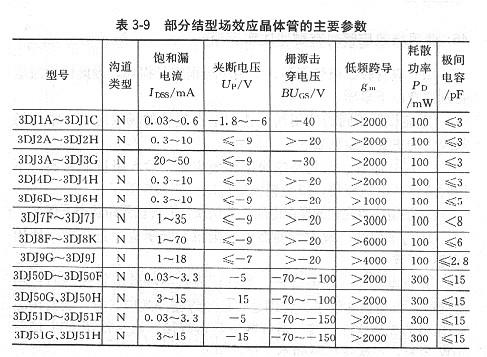 常用場效應管的主要參數(shù)是什么？哪些是基本參數(shù)？