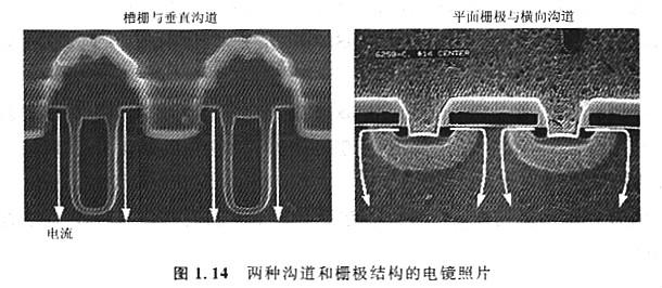 MOS構(gòu)造優(yōu)點是什么，特點有什么優(yōu)勢？工作原理是什么？