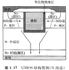 MOS管是什么？什么是VDMOS(VMOS) 、UMOS (UDMOS、UVDMOS)