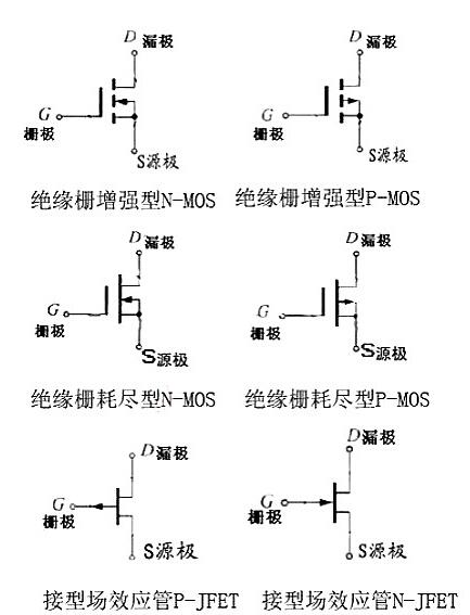 什么是場(chǎng)效應(yīng)管-場(chǎng)效應(yīng)管參數(shù)、命名方法、作用、原理-KIA MOS管