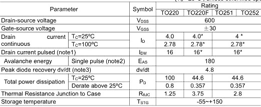 4.0A/600V KNX4360A規(guī)格書(shū)-MOS管原廠中低壓MOS管供應(yīng)-KIA MOS管