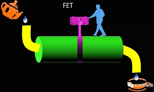 科普分享|FET、 MOSFET、 MESFET、 MODFET的區別-KIA MOS管
