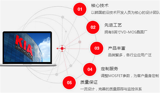 MOS管 4665A 7.5A/650V規(guī)格書(shū)參數(shù)、封裝 原廠直銷 免費(fèi)送樣-KIA MOS管