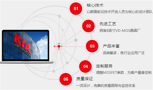 MOS管150V原廠直銷 性價比高-150V MOS規(guī)格書、參數(shù)、封裝-KIA MOS管