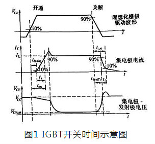 IGBT的開關(guān)時(shí)間說(shuō)明