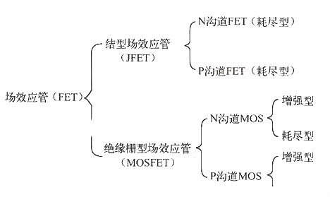 場效應管的優點-場效應管與雙極型晶體管、三極管比較各有何優缺點-KIA MOS管