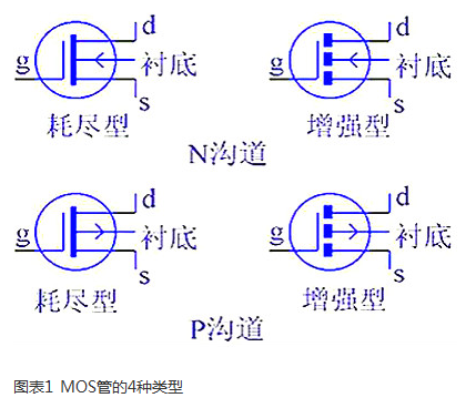 MOS管的重要特性及結構，四種類型-KIA MOS管