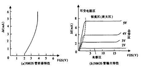 場(chǎng)效應(yīng)管知識(shí)-場(chǎng)效應(yīng)管恒流源電路圖，圖文分享-KIA MOS管