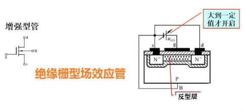 方波信號(hào)可以直接驅(qū)動(dòng)場(chǎng)效應(yīng)管嗎？看這篇秒懂-KIA MOS管