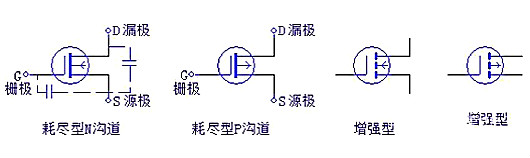 三極管，場效應管，IGBT