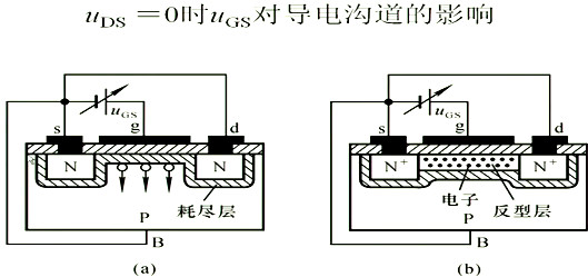 場(chǎng)效應(yīng)管，內(nèi)部載流子的運(yùn)動(dòng)