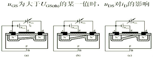 場(chǎng)效應(yīng)管，內(nèi)部載流子的運(yùn)動(dòng)