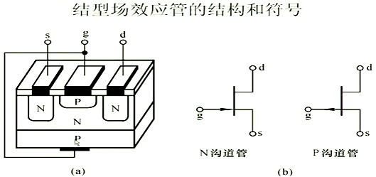 場(chǎng)效應(yīng)管，內(nèi)部載流子的運(yùn)動(dòng)