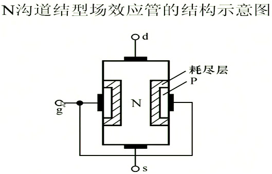 場(chǎng)效應(yīng)管，內(nèi)部載流子的運(yùn)動(dòng)