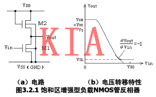MOS管，反相器