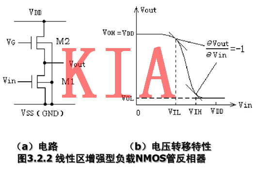 MOS管，反相器