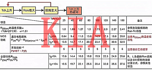 MOS管熱設(shè)計(jì)