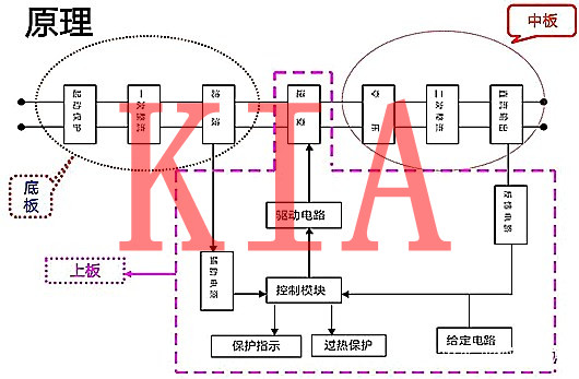 MOS管，焊機，IGBT