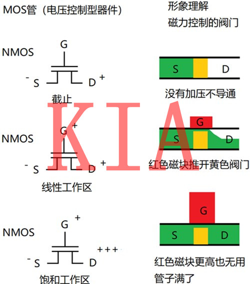 三極管與MOS管作為開關管時如何選擇？-KIA MOS管