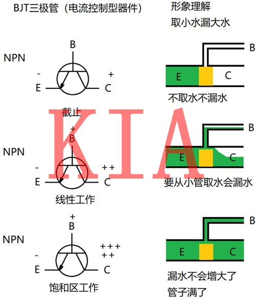 三極管，MOS管，開關管