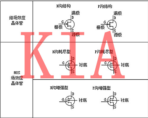 場效應管，開關比