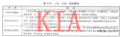 場效應管漏極