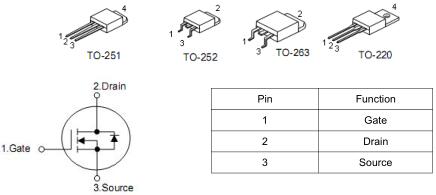 KIA100N03 30V?90A中文資料 免費送樣品質保證-KIA MOS管