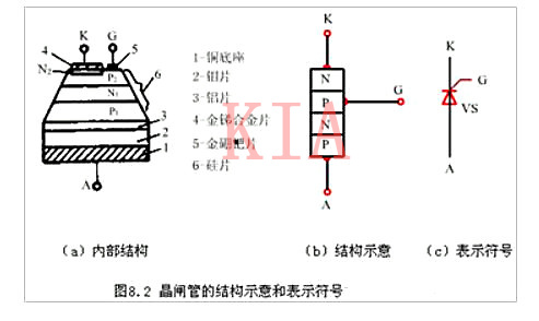 晶閘管的內部構造、電路符號圖文詳解-KIA MOS管