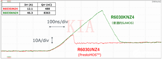 MOSFET反向恢復特性