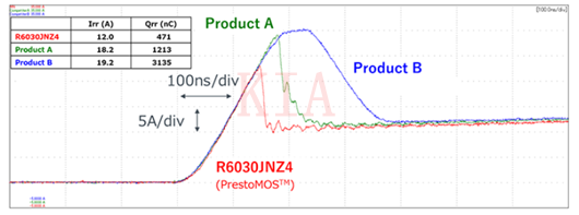MOSFET反向恢復特性