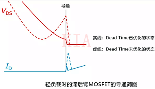 輕負載 開關元件 MOSFET