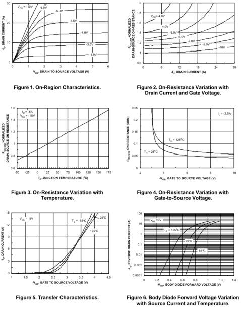 雙P溝道MOSFET KIA4953 -5.3A-30V