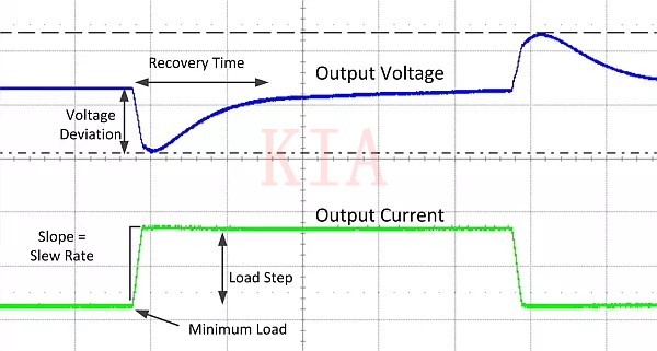?【圖文】電源設計中負載瞬態測試細節、方法-KIA MOS管