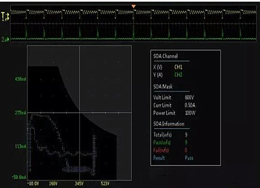 MOS管耐壓特性、柵極電荷的影響分析-KIA MOS管