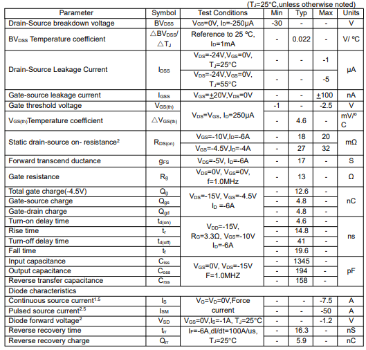 p06p03lvg場效應(yīng)管,p06p03lvg代換 p06p03lvg場效應(yīng)管,p06p03lvg代換