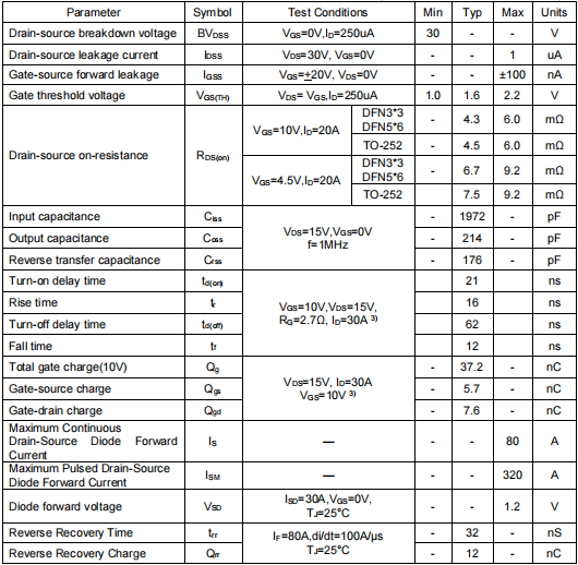 3403場效應管,KNX3403C參數 3403場效應管,KNX3403C參數