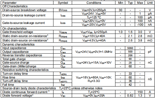 2803場效應管參數,30v150a