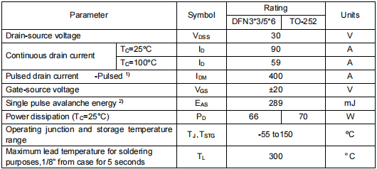 30v90a,3303場效應(yīng)管