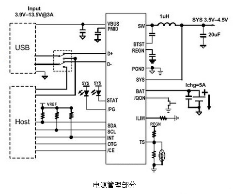 手機快充原理,電路