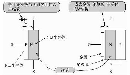 FET詳解,MOSFET結(jié)構(gòu)原理,場效應管作用-KIA MOS管