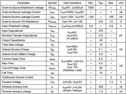 1000v2a,KNP41100A場效應(yīng)管