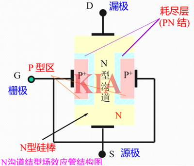 絕緣柵型場效應管和結(jié)型場效應管詳解-KIA MOS管