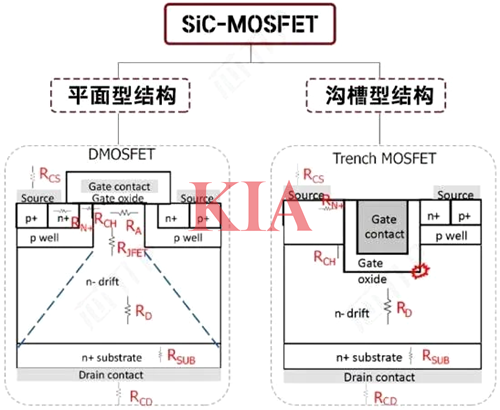 碳化硅mos管的基本結(jié)構(gòu),應用詳解-KIA MOS管