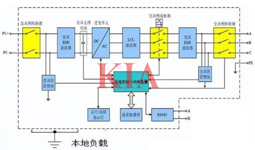 光伏逆變器工作原理,光伏并網逆變器-KIA MOS管