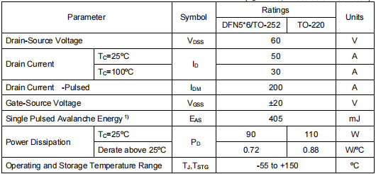 50n06場(chǎng)效應(yīng)管參數(shù)
