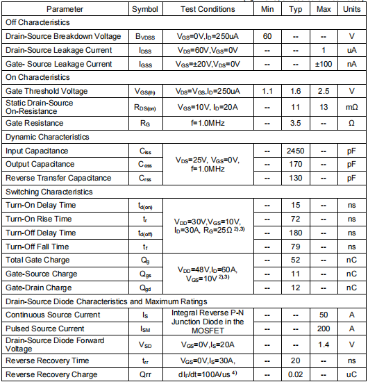 50n06場(chǎng)效應(yīng)管參數(shù)