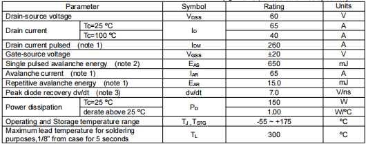 65n06場(chǎng)效應(yīng)管參數(shù)