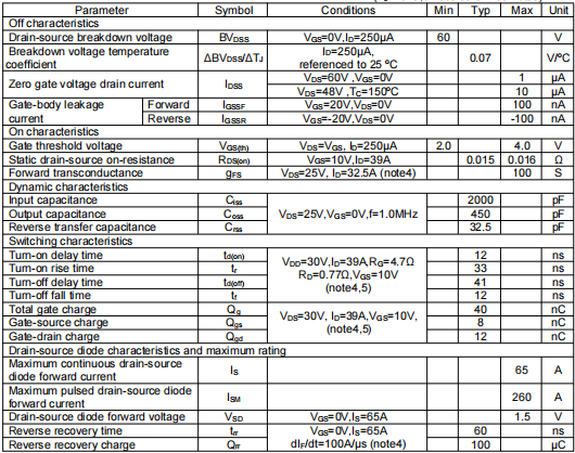 65n06場(chǎng)效應(yīng)管參數(shù)