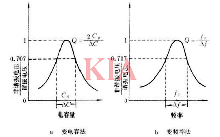 品質(zhì)因數(shù)q,公式,定義