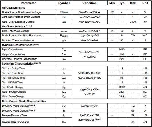 nce8295a,8295場(chǎng)效應(yīng)管